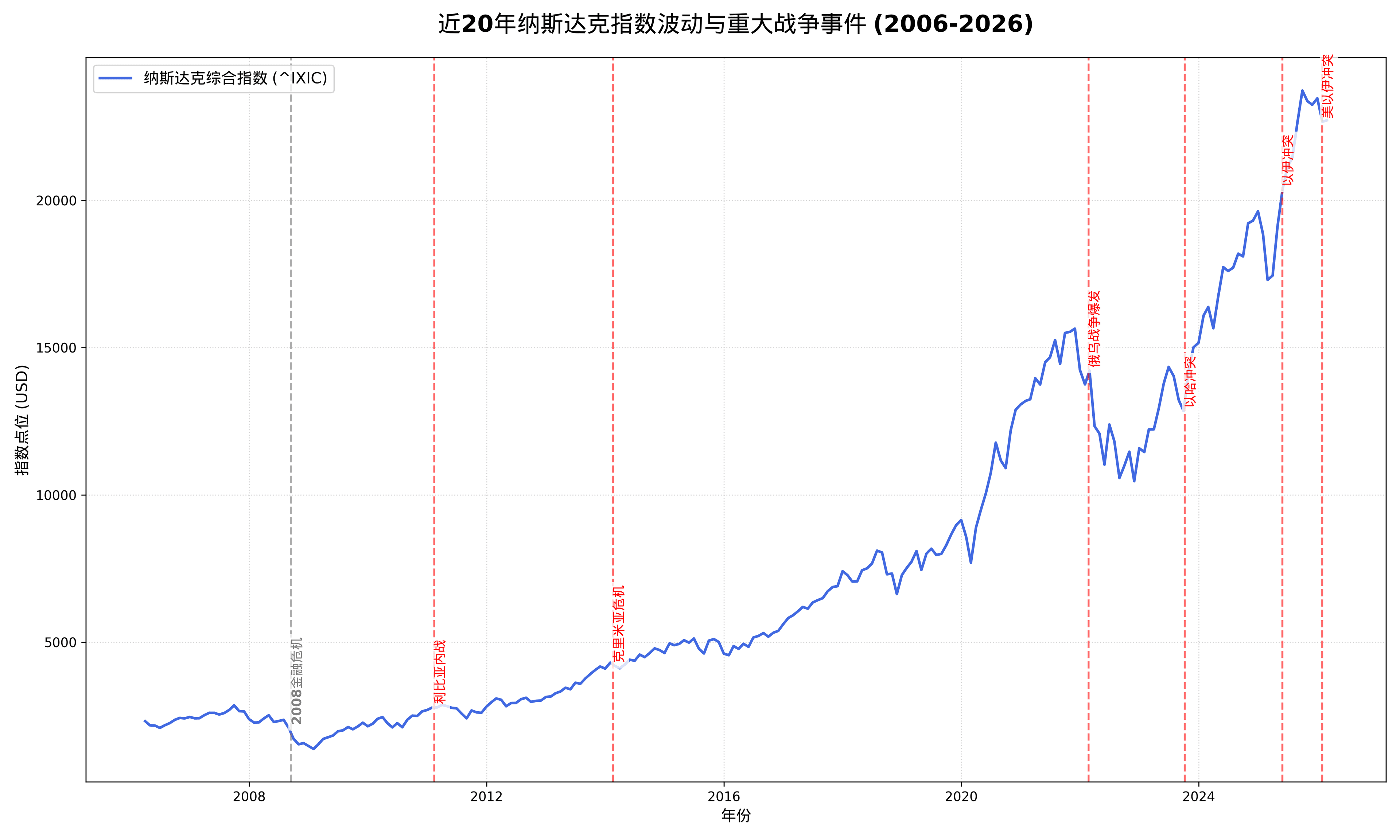 InvestCool 架构图解与更新日志